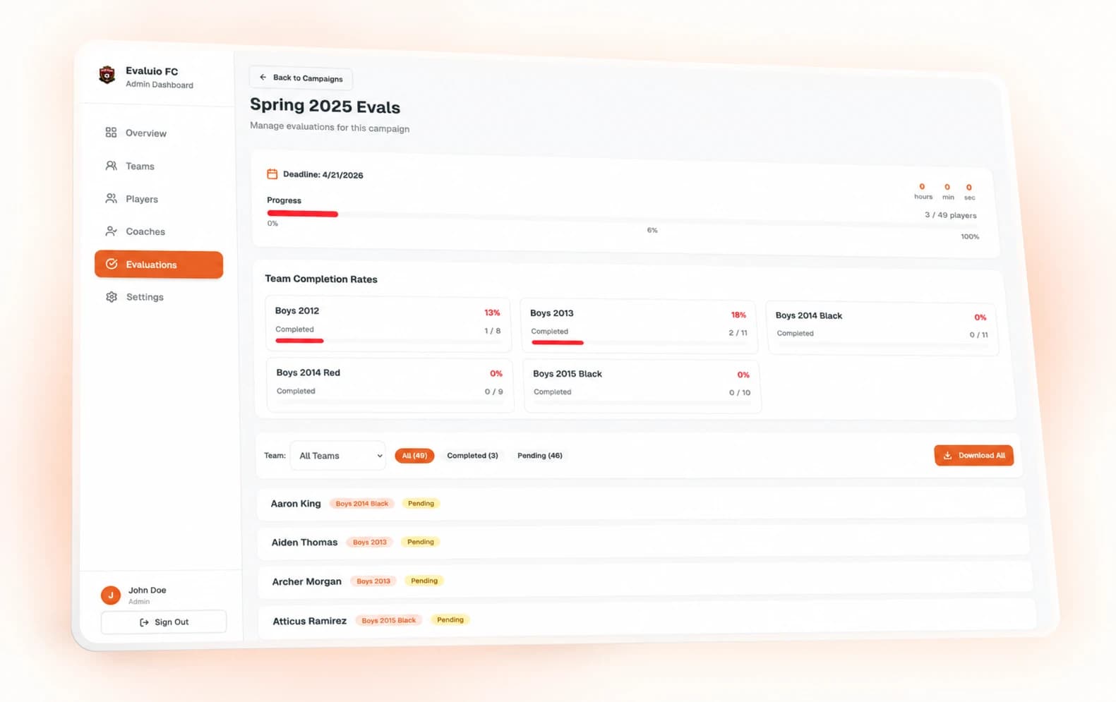 Evaluio soccer player evaluation dashboard showing team completion tracking and coach assessments